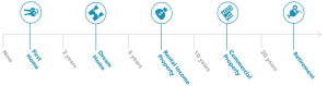 Procuretomorrow Your Future By Design